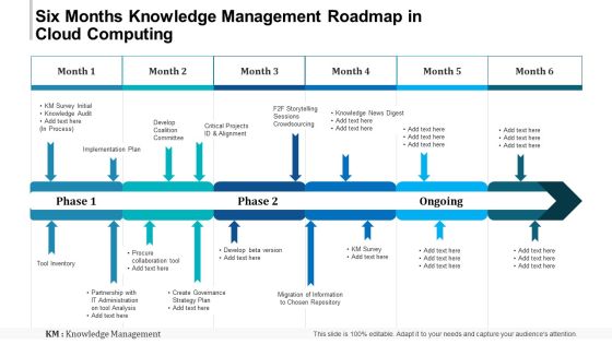 Six Months Knowledge Management Roadmap In Cloud Computing Ideas Six Months Knowledge Management Roadmap In Cloud Computing Ideas