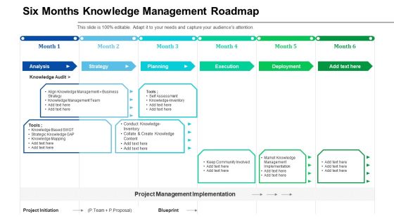 Six Months Knowledge Management Roadmap Infographics