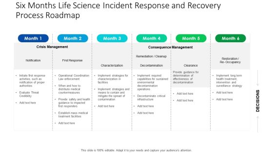 Six Months Life Science Incident Response And Recovery Process Roadmap Ideas Six Months Life Science Incident Response And Recovery Process Roadmap Ideas