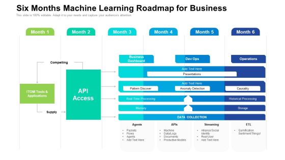 Six Months Machine Learning Roadmap For Business Introduction Six Months Machine Learning Roadmap For Business Introduction