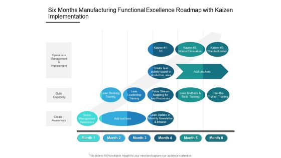 Six Months Manufacturing Functional Excellence Roadmap With Kaizen Implementation Themes