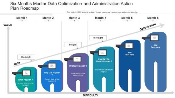 Six Months Master Data Optimization And Administration Action Plan Roadmap Background Six Months Master Data Optimization And Administration Action Plan Roadmap Background