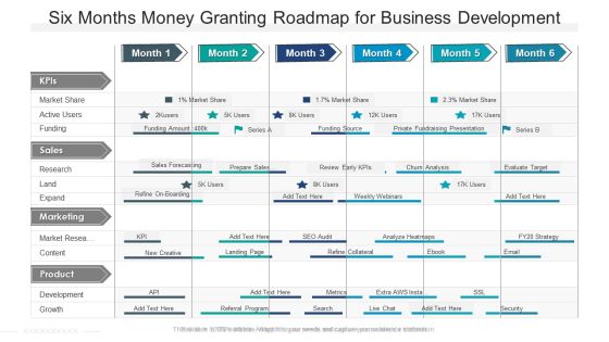 Six Months Money Granting Roadmap For Business Development Slides Six Months Money Granting Roadmap For Business Development Slides