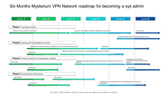Six Months Mysterium VPN Network Roadmap For Becoming A Sys Admin Professional Six Months Mysterium VPN Network Roadmap For Becoming A Sys Admin Professional