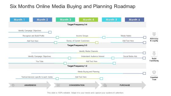 Six Months Online Media Buying And Planning Roadmap Guidelines PDF Six Months Online Media Buying And Planning Roadmap Guidelines PDF