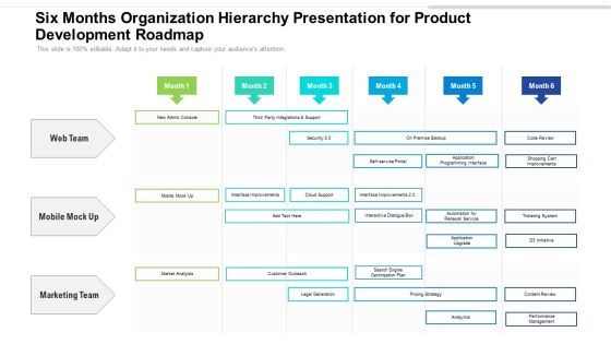 Six Months Organization Hierarchy Presentation For Product Development Roadmap Structure Six Months Organization Hierarchy Presentation For Product Development Roadmap Structure
