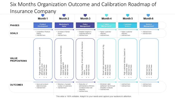 Six Months Organization Outcome And Calibration Roadmap Of Insurance Company Clipart