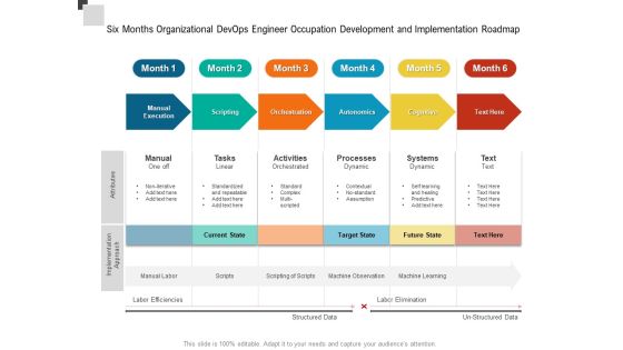 Six Months Organizational Devops Engineer Occupation Development And Implementation Roadmap Sample Six Months Organizational Devops Engineer Occupation Development And Implementation Roadmap Sample