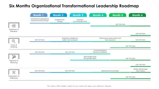 Six Months Organizational Transformational Leadership Roadmap Pictures Six Months Organizational Transformational Leadership Roadmap Pictures
