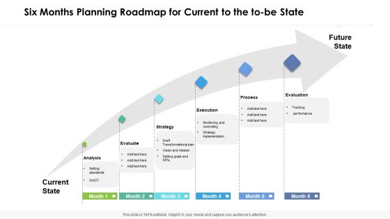 Six Months Planning Roadmap For Current To The To Be State Ideas Six Months Planning Roadmap For Current To The To Be State Ideas