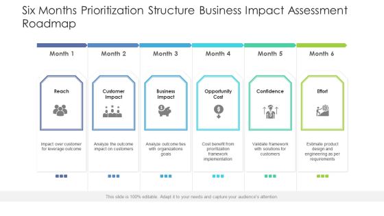 Six Months Prioritization Structure Business Impact Assessment Roadmap Brochure Six Months Prioritization Structure Business Impact Assessment Roadmap Brochure