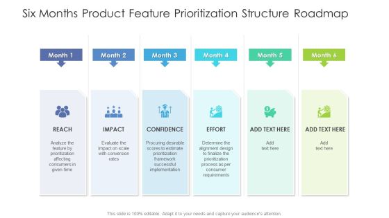 Six Months Product Feature Prioritization Structure Roadmap Demonstration