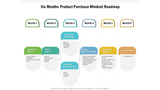 Six Months Product Purchase Mindset Roadmap Inspiration Six Months Product Purchase Mindset Roadmap Inspiration