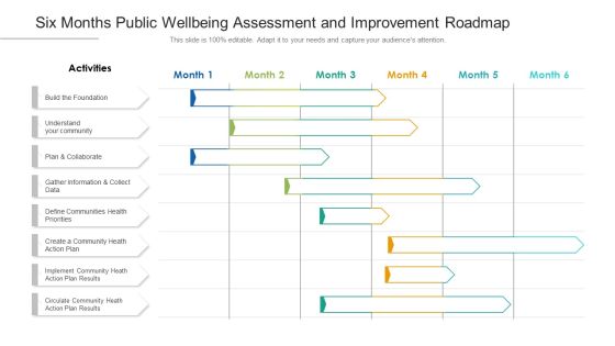 Six Months Public Wellbeing Assessment And Improvement Roadmap Themes Six Months Public Wellbeing Assessment And Improvement Roadmap Themes