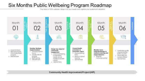 Six Months Public Wellbeing Program Roadmap Demonstration Six Months Public Wellbeing Program Roadmap Demonstration