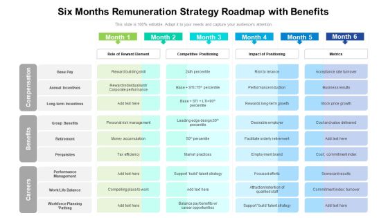 Six Months Remuneration Strategy Roadmap With Benefits Mockup Six Months Remuneration Strategy Roadmap With Benefits Mockup
