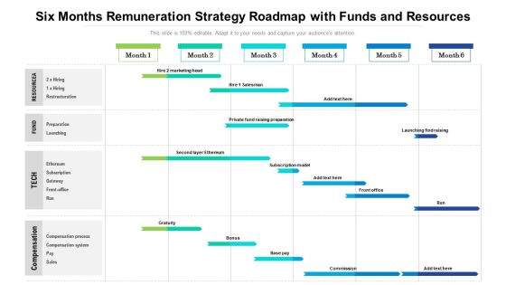 Six Months Remuneration Strategy Roadmap With Funds And Resources Formats Six Months Remuneration Strategy Roadmap With Funds And Resources Formats