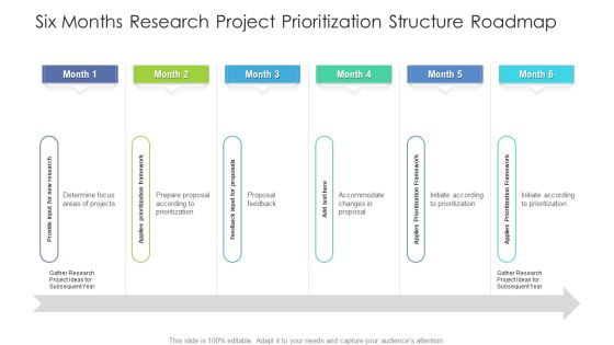Six Months Research Project Prioritization Structure Roadmap Infographics