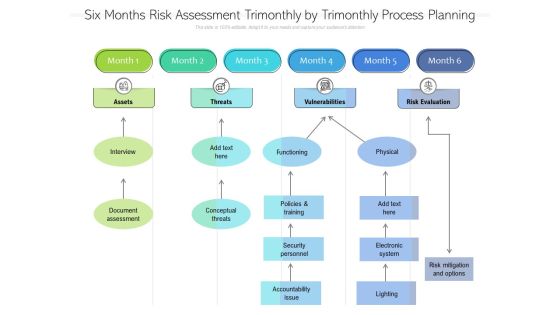 Six Months Risk Assessment Trimonthly By Trimonthly Process Planning Icons Six Months Risk Assessment Trimonthly By Trimonthly Process Planning Icons