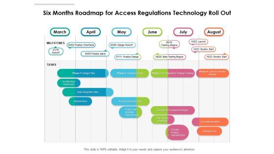 Six Months Roadmap For Access Regulations Technology Roll Out Summary Six Months Roadmap For Access Regulations Technology Roll Out Summary