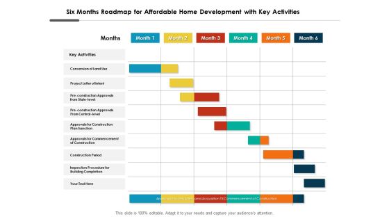 Six Months Roadmap For Affordable Home Development With Key Activities Pictures Six Months Roadmap For Affordable Home Development With Key Activities Pictures