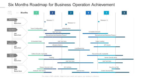 Six Months Roadmap For Business Operation Achievement Pictures