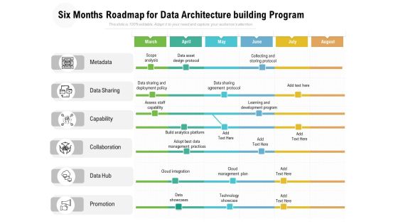 Six Months Roadmap For Data Architecture Building Program Guidelines