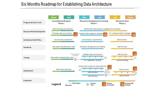 Six Months Roadmap For Establishing Data Architecture Download Six Months Roadmap For Establishing Data Architecture Download