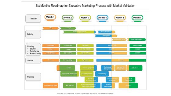 Six Months Roadmap For Executive Marketing Process With Market Validation Inspiration Six Months Roadmap For Executive Marketing Process With Market Validation Inspiration