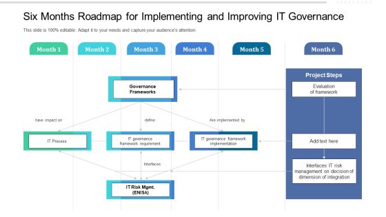 Six Months Roadmap For Implementing And Improving IT Governance Topics Six Months Roadmap For Implementing And Improving IT Governance Topics