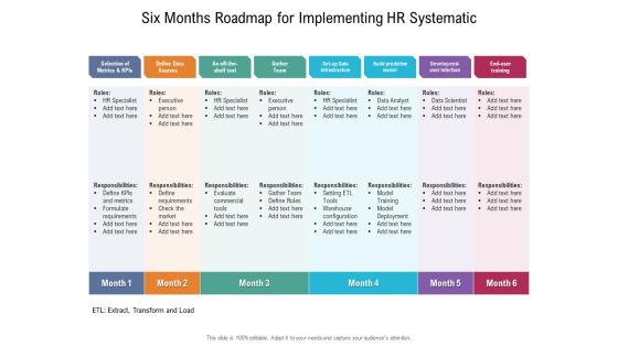 Six Months Roadmap For Implementing HR Systematic Professional