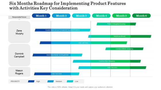 Six Months Roadmap For Implementing Product Features With Activities Key Consideration Professional