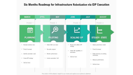 Six Months Roadmap For Infrastructure Robotization Via IDP Execution Formats Six Months Roadmap For Infrastructure Robotization Via IDP Execution Formats