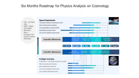 Six Months Roadmap For Physics Analysis On Cosmology Rules Six Months Roadmap For Physics Analysis On Cosmology Rules