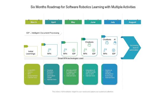 Six Months Roadmap For Software Robotics Learning With Multiple Activities Themes