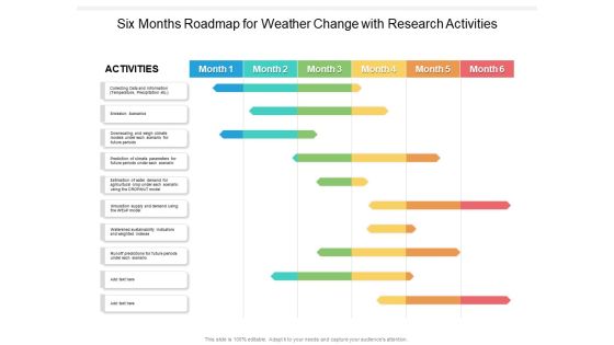 Six Months Roadmap For Weather Change With Research Activities Download Six Months Roadmap For Weather Change With Research Activities Download