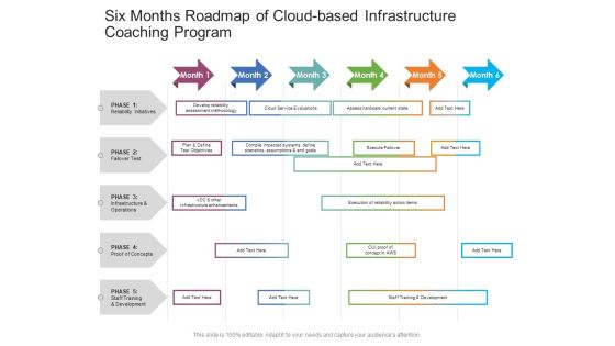 Six Months Roadmap Of Cloud Based Infrastructure Coaching Program Diagrams Six Months Roadmap Of Cloud Based Infrastructure Coaching Program Diagrams