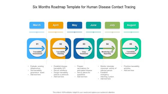 Six Months Roadmap Template For Human Disease Contact Tracing Download Six Months Roadmap Template For Human Disease Contact Tracing Download