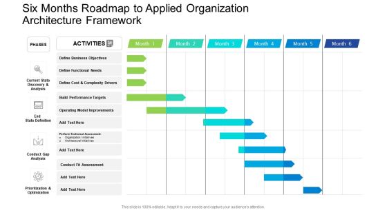 Six Months Roadmap To Applied Organization Architecture Framework Template PDF Six Months Roadmap To Applied Organization Architecture Framework Template PDF