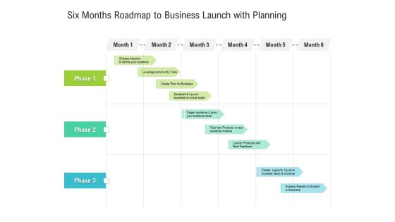 Six Months Roadmap To Business Launch With Planning Structure Six Months Roadmap To Business Launch With Planning Structure