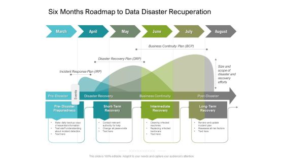 Six Months Roadmap To Data Disaster Recuperation Designs Six Months Roadmap To Data Disaster Recuperation Designs