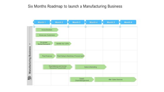 Six Months Roadmap To Launch A Manufacturing Business Rules