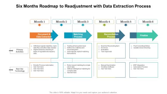 Six Months Roadmap To Readjustment With Data Extraction Process Professional PDF