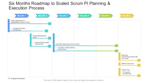 Six Months Roadmap To Scaled Scrum PI Planning And Execution Process Diagrams Six Months Roadmap To Scaled Scrum PI Planning And Execution Process Diagrams