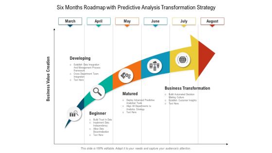 Six Months Roadmap With Predictive Analysis Transformation Strategy Summary Six Months Roadmap With Predictive Analysis Transformation Strategy Summary