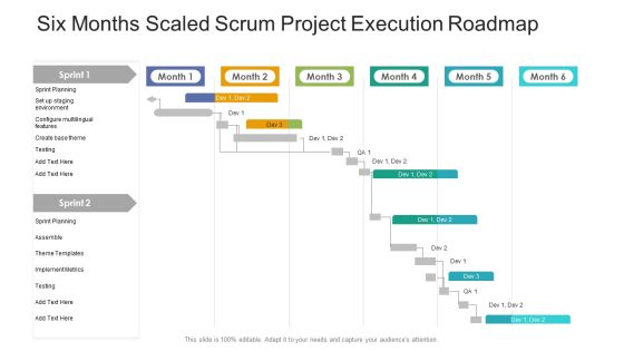 Six Months Scaled Scrum Project Execution Roadmap Guidelines
