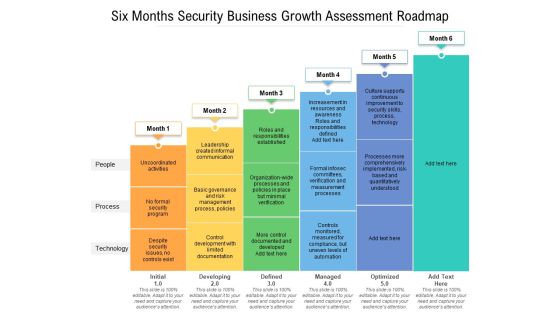 Six Months Security Business Growth Assessment Roadmap Topics Six Months Security Business Growth Assessment Roadmap Topics