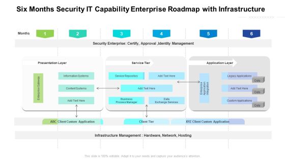 Six Months Security IT Capability Enterprise Roadmap With Infrastructure Icons Six Months Security IT Capability Enterprise Roadmap With Infrastructure Icons