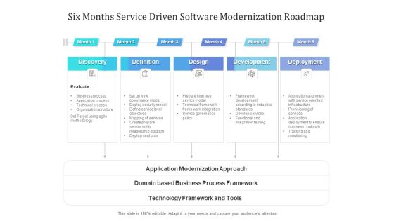 Six Months Service Driven Software Modernization Roadmap Sample Six Months Service Driven Software Modernization Roadmap Sample