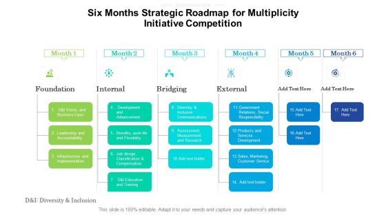 Six Months Strategic Roadmap For Multiplicity Initiative Competition Ideas Six Months Strategic Roadmap For Multiplicity Initiative Competition Ideas
